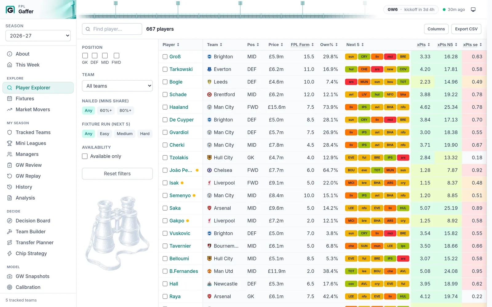 Player Explorer: a table of players with club, position, price, form, ownership, upcoming opponents and expected points.